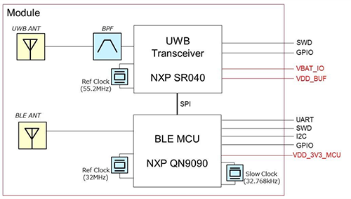 框图 - Murata 2DK型UWB/BLUETOOTH® LE组合模块